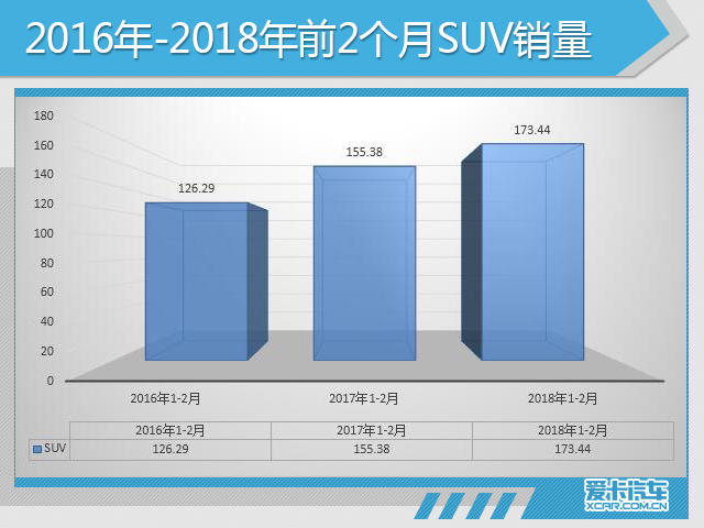 2018年前2月市场销量深度解析