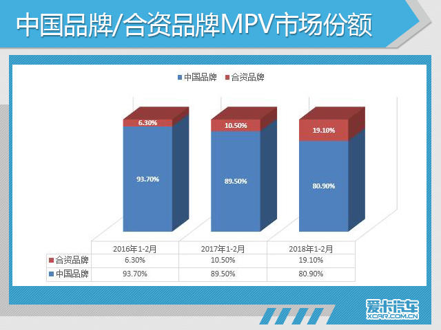 2018年前2月市场销量深度解析