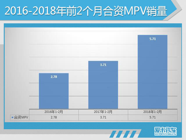 2018年前2月市场销量深度解析