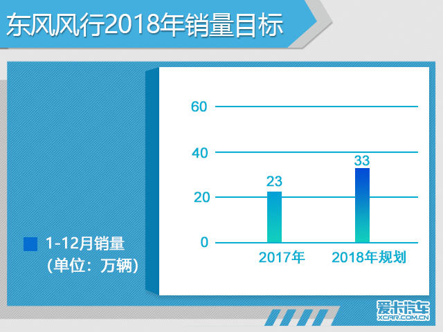 车界观察：2018年中国品牌销量目标解读