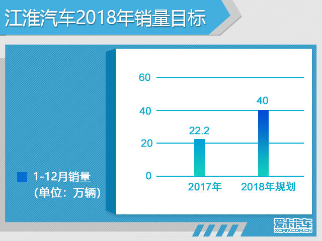 车界观察：2018年中国品牌销量目标解读