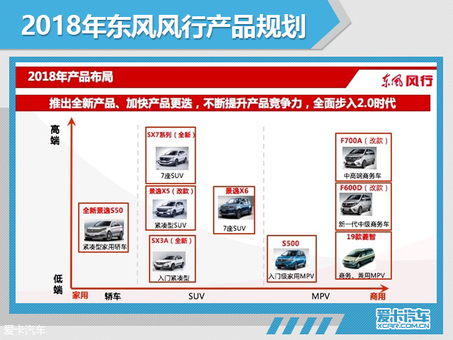 车界观察：2018年中国品牌销量目标解读