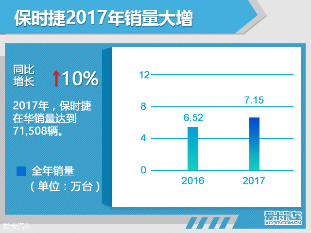 保时捷 保时捷