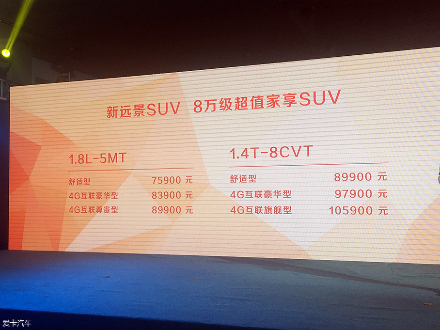吉利新远景SUV上市 售价7.59-10.59万元