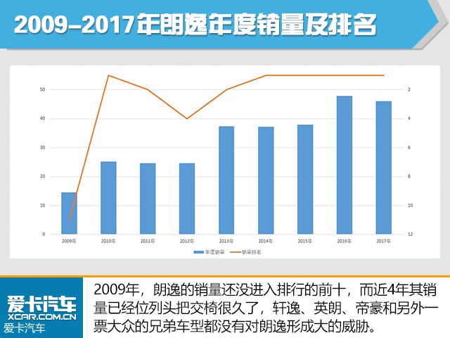 《对手》之兄弟与宿敌 大众朗逸VS宝来