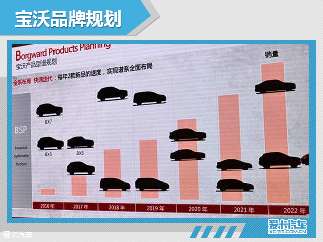 车界观察：盘点上半年十大车企人事动态