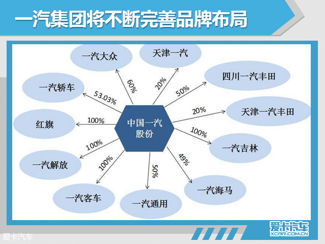 车界观察：盘点上半年十大车企人事动态