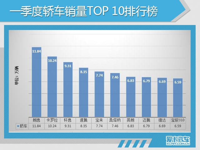 2018年一季度市场销量深度解析