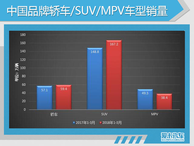 2018年一季度市场销量深度解析