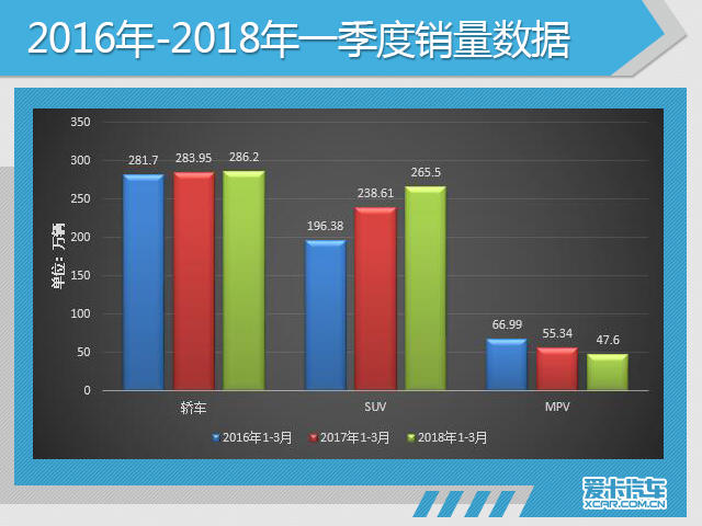 2018年一季度市场销量深度解析