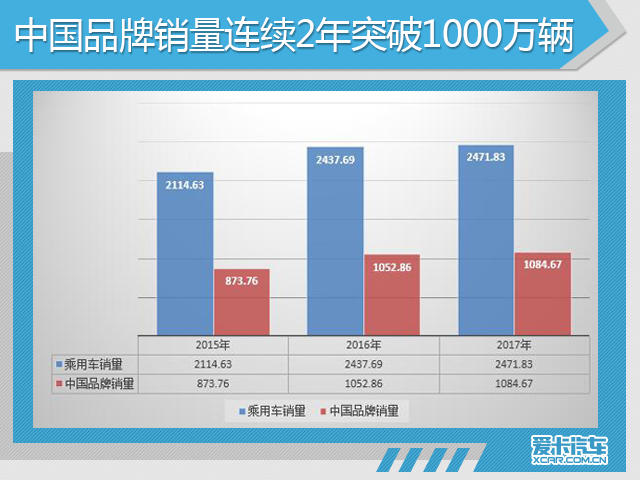 中国汽车人之饶斌推动轿车进入百姓家