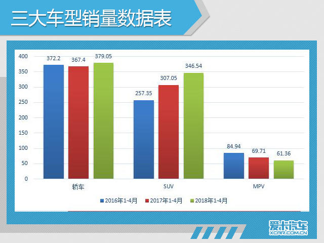 2018年4月份市场销量深度解析