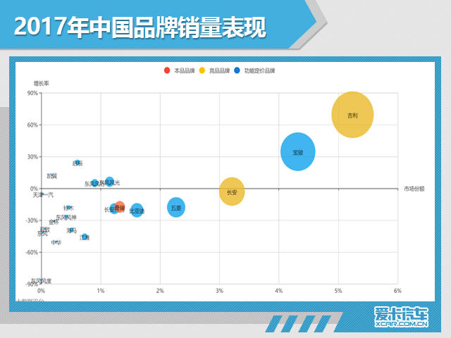 爱卡短评 胡说与八道奇瑞到底怎么了？