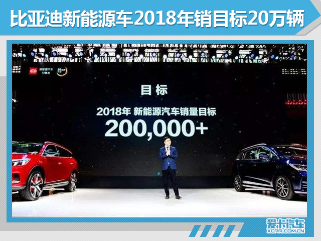 比亚迪1-6月新能源销量超7万 增长106%