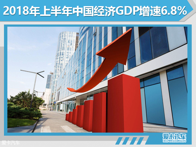 gdp增速_2018 上半年 gdp(3)