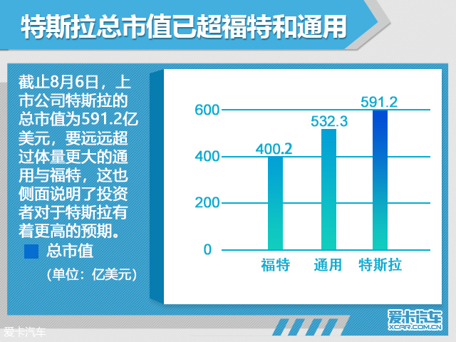 动力方面，新车将配备有200kWh的电池组来驱动电机运行