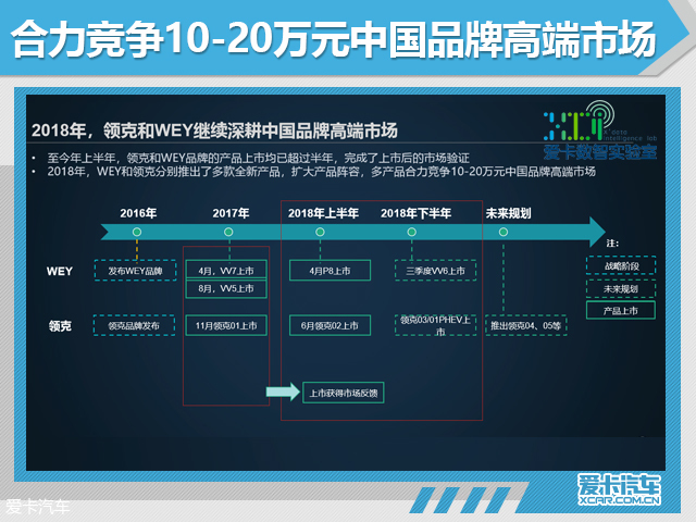 数智实验室 中国汽车高端化已初露锋芒