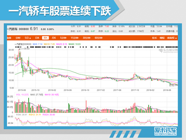 产品/品牌/渠道待哺 奔腾换标能解决?