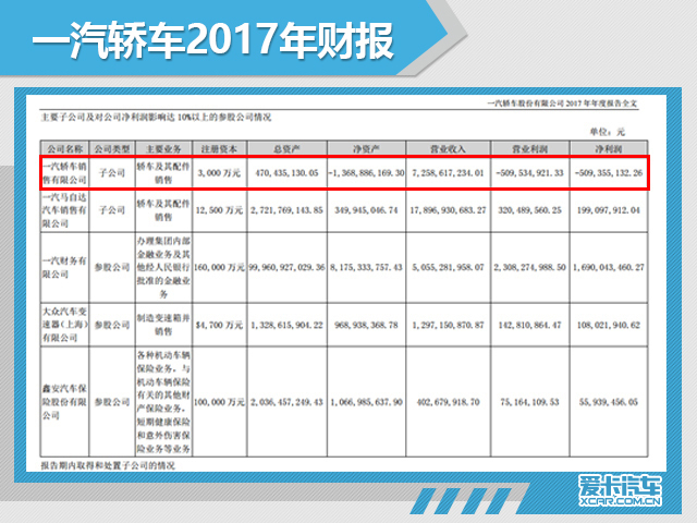 产品/品牌/渠道待哺 奔腾换标能解决?