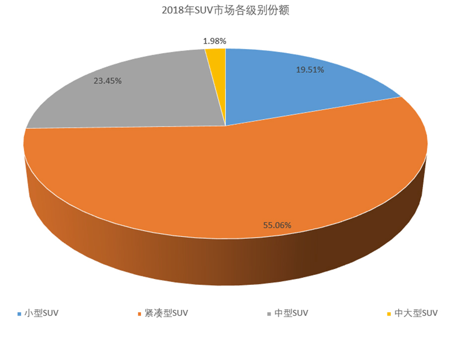 《对手》入门SUV乱斗 CS35 Plus/GS3/ZS