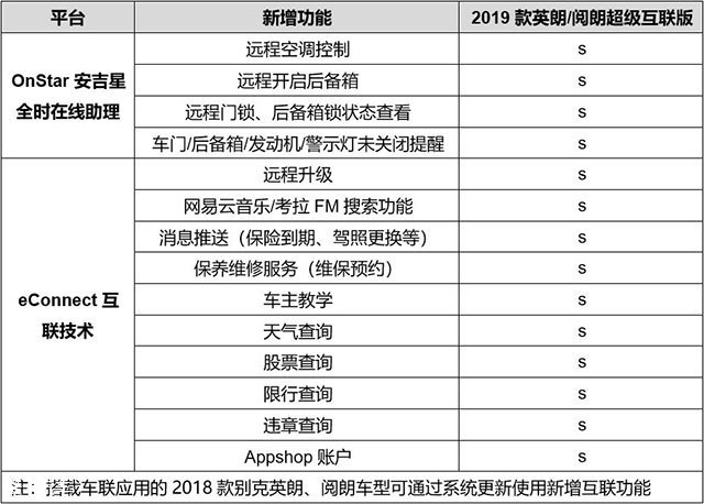 英朗/阅朗超级互联版上市 13.69万元起