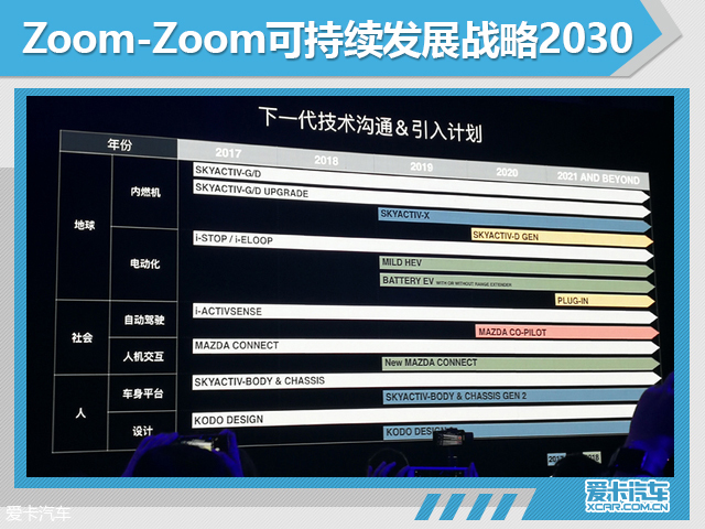 马自达中国前三季度新车销量超21万辆