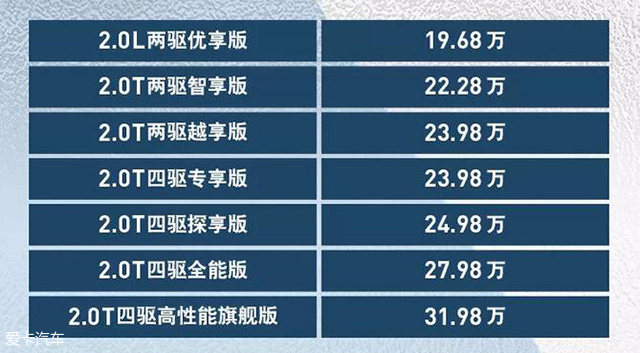 Jeep新自由光正式上市 19.68-31.98万元