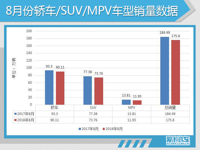 8月份汽车市场销量深度解析