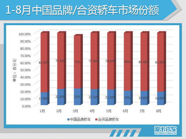 8月份汽车市场销量深度解析