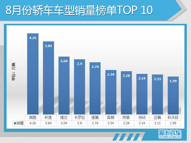 8月份汽车市场销量深度解析