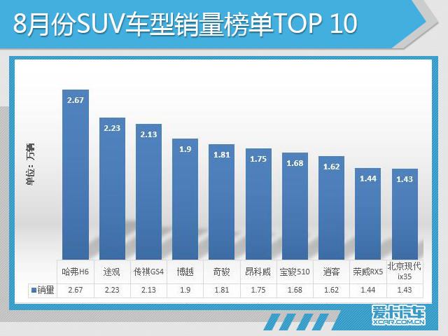 8月份汽车市场销量深度解析