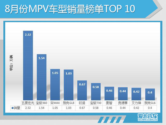 8月份汽车市场销量深度解析