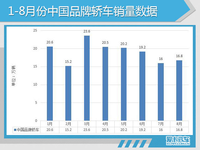 8月份汽车市场销量深度解析