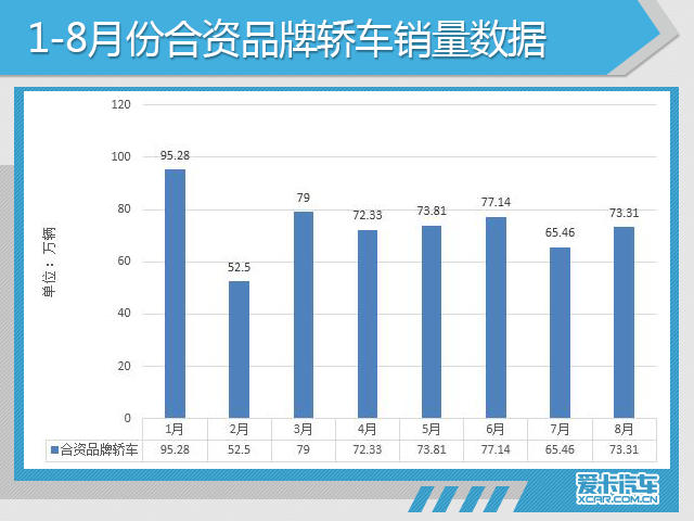 8月份汽车市场销量深度解析