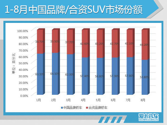 8月份汽车市场销量深度解析