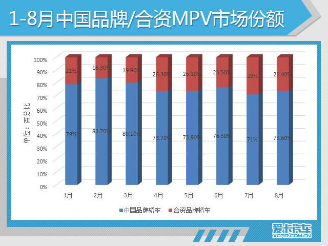 8月份汽车市场销量深度解析