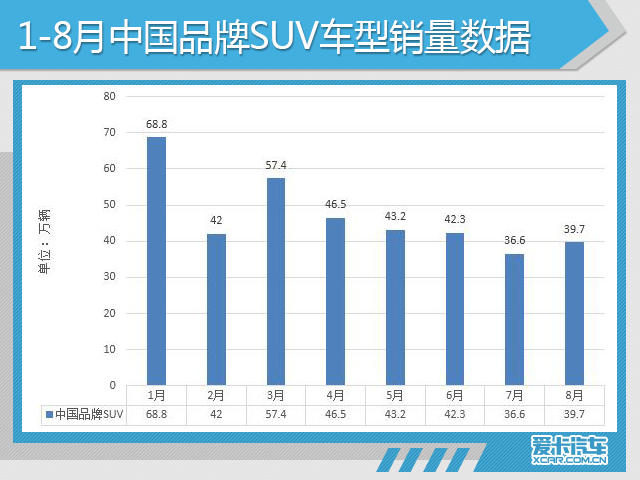 8月份汽车市场销量深度解析