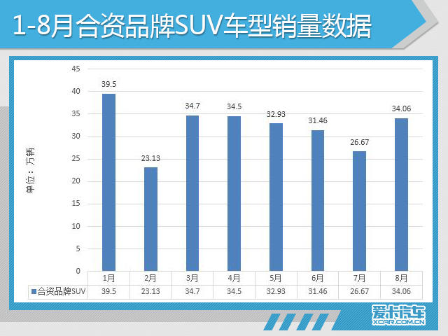 8月份汽车市场销量深度解析