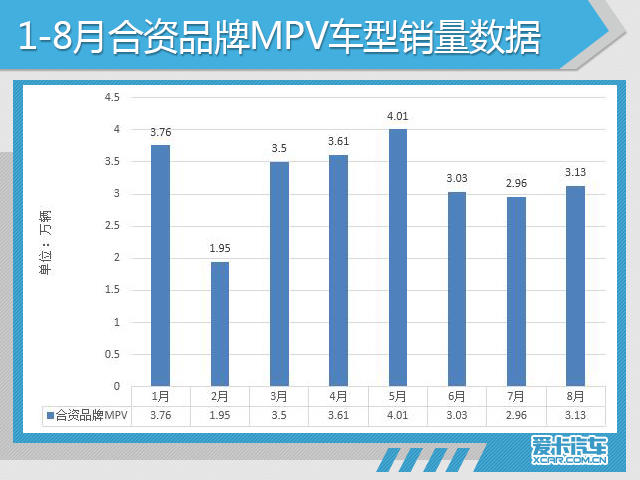 8月份汽车市场销量深度解析