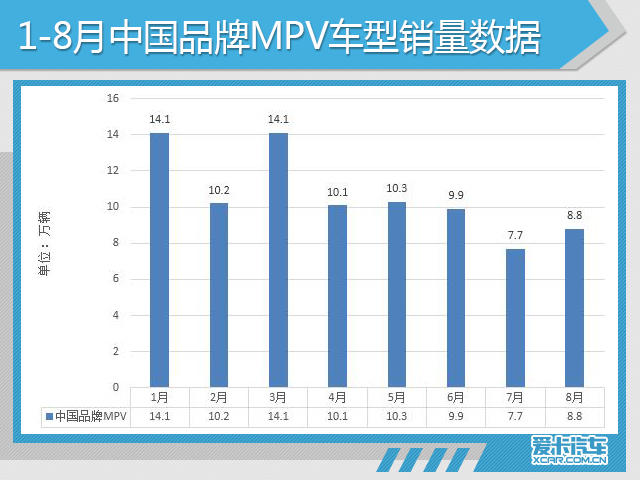 8月份汽车市场销量深度解析