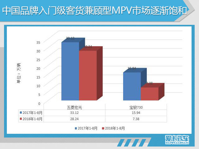 8月份汽车市场销量深度解析