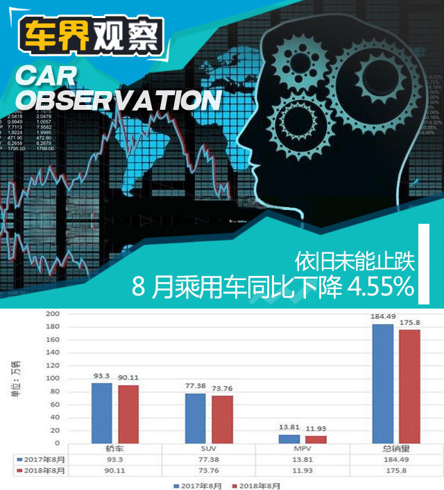 8月份汽车市场销量深度解析