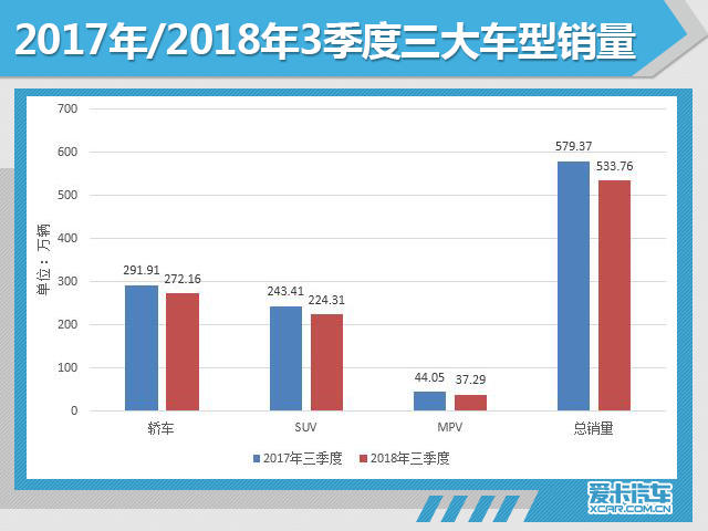 车市怎么了?