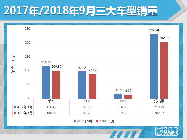 车市怎么了?