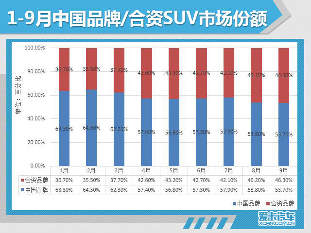 9月份汽车市场销量深度解析!