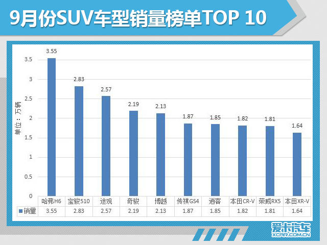 9月份汽车市场销量深度解析!