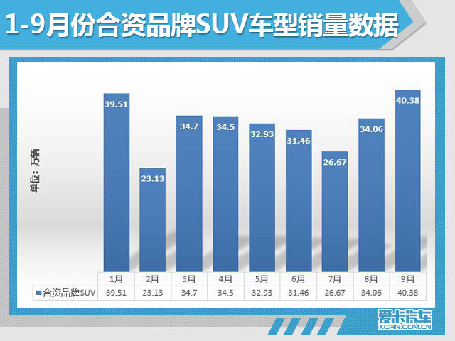 9月份汽车市场销量深度解析!