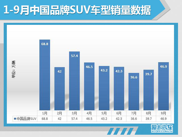 9月份汽车市场销量深度解析!