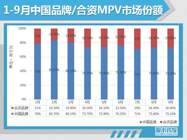 9月份汽车市场销量深度解析!