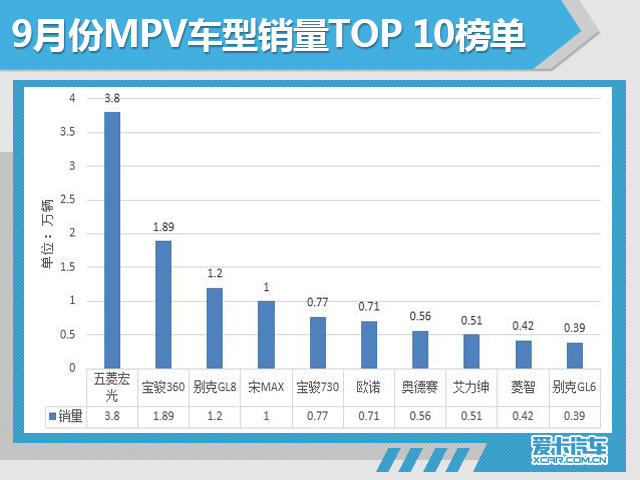 9月份汽车市场销量深度解析!